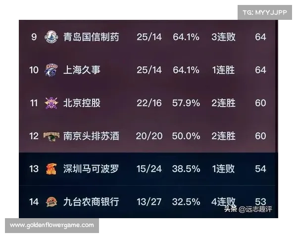 NBL季后赛名额缩减至四席 常规赛前四激烈争夺进入白热化阶段 NBL季后赛名额缩减至四席 常规赛前四激烈争夺进入白热化阶段