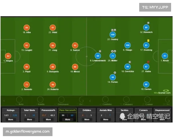 场均传球成功率稳步提升 各队对控球组织重视程度显著提高